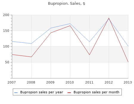 purchase 150 mg bupropion free shipping