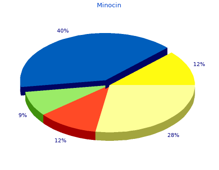discount 50mg minocin with amex