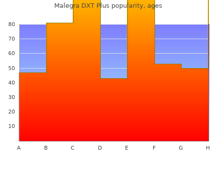 effective 160 mg malegra dxt plus