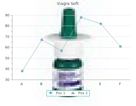 viagra soft 50 mg for sale