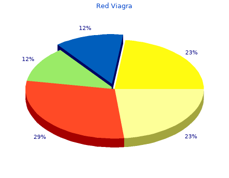 purchase red viagra 200mg