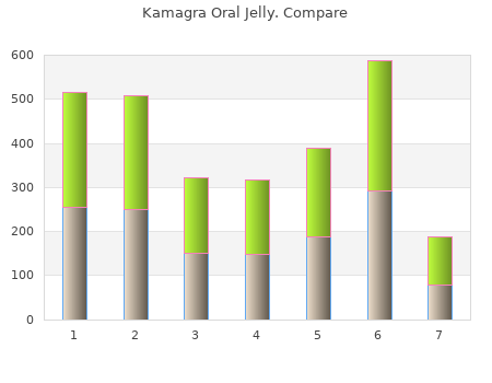 kamagra oral jelly 100 mg lowest price