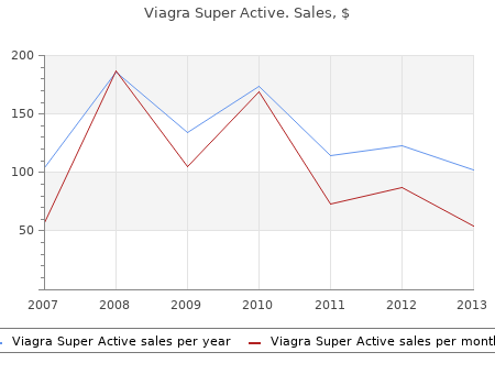 order viagra super active 100mg overnight delivery