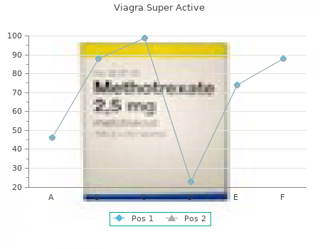 buy discount viagra super active 50mg line