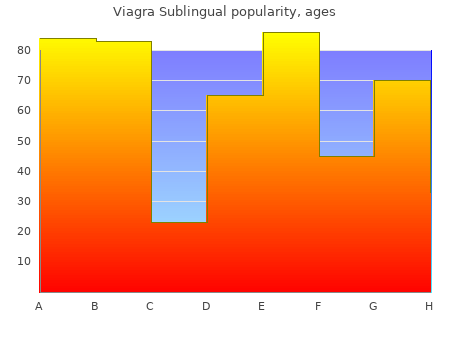 cheap viagra sublingual 100mg line