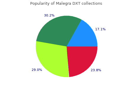 discount 130mg malegra dxt fast delivery