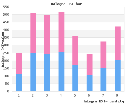cheap malegra dxt 130mg line