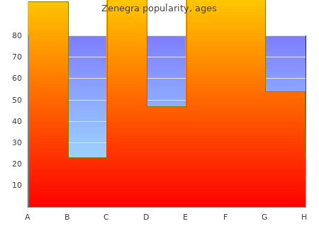 generic zenegra 100 mg free shipping