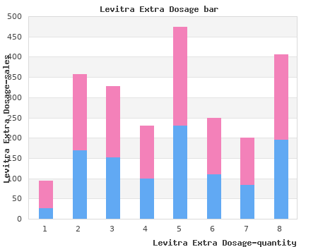 buy levitra extra dosage 60 mg