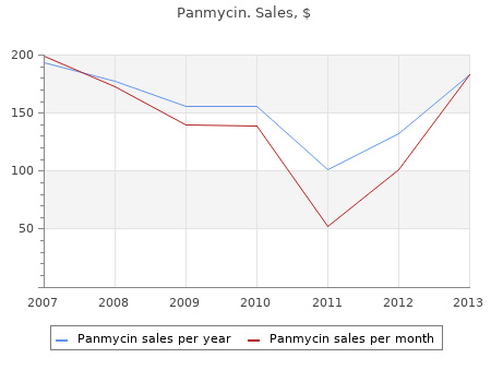 generic panmycin 500 mg on line