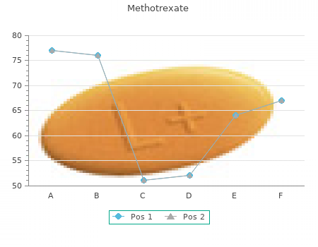 order methotrexate 2.5 mg otc