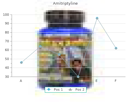 discount 75 mg amitriptyline amex