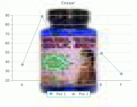 purchase cozaar 50 mg overnight delivery