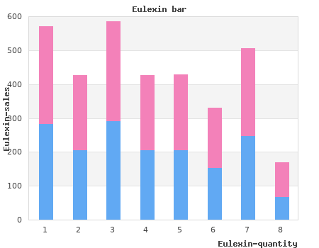 purchase eulexin 250 mg without a prescription