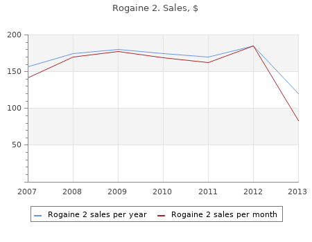 order rogaine 2 60 ml visa
