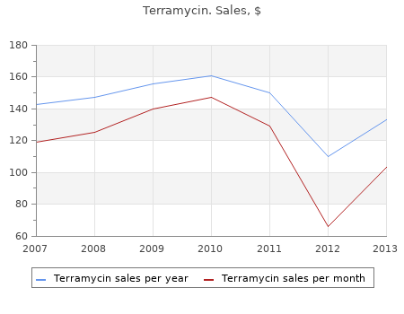 order terramycin 250mg without a prescription