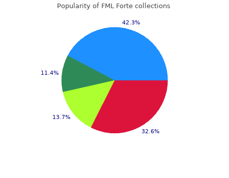 cheap fml forte 5 ml with visa