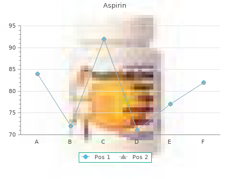 100 pills aspirin free shipping