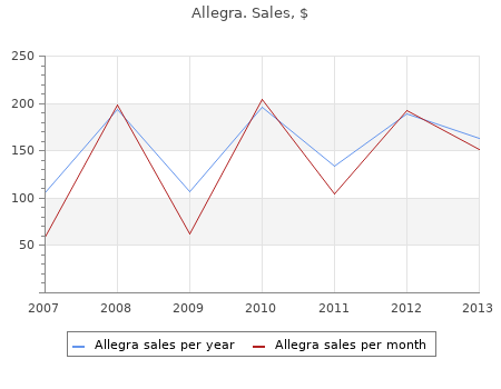 generic allegra 120mg with mastercard