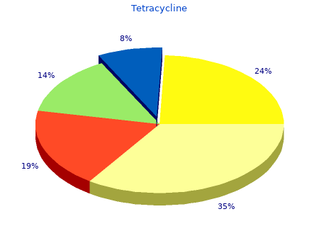 250 mg tetracycline mastercard