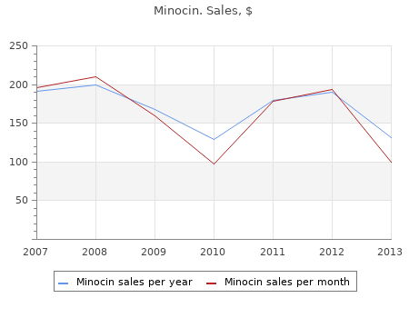 purchase minocin 50 mg without a prescription
