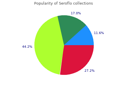 seroflo 250mcg generic