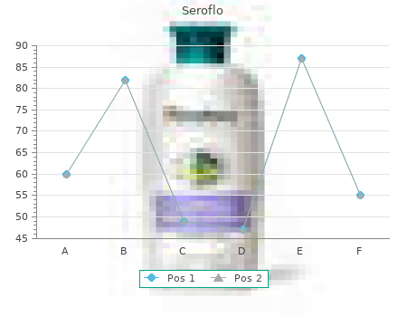seroflo 250mcg amex