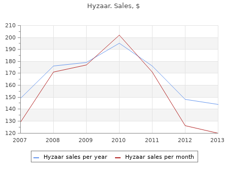 purchase hyzaar 50mg visa