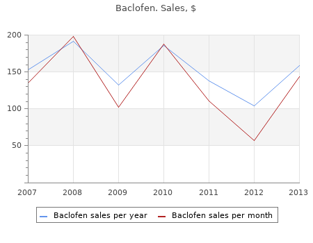 discount 10 mg baclofen free shipping