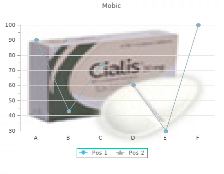 purchase mobic 15 mg mastercard