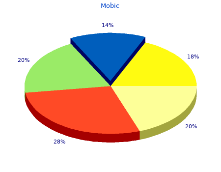 buy mobic 15 mg lowest price