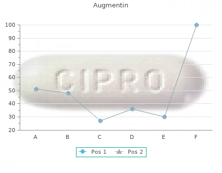 buy augmentin 625 mg with amex