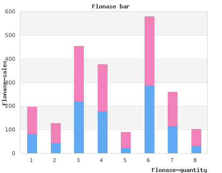 order flonase 50 mcg without prescription