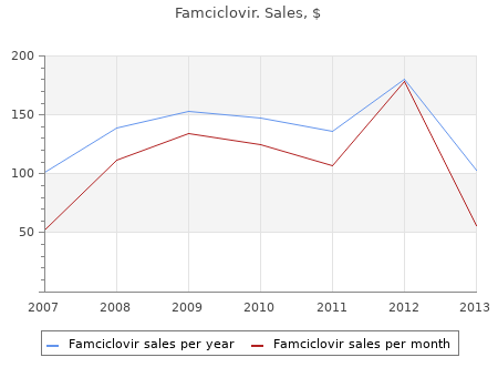 discount 250mg famciclovir free shipping
