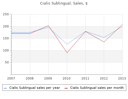buy 20 mg cialis sublingual with amex