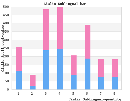 purchase 20 mg cialis sublingual fast delivery