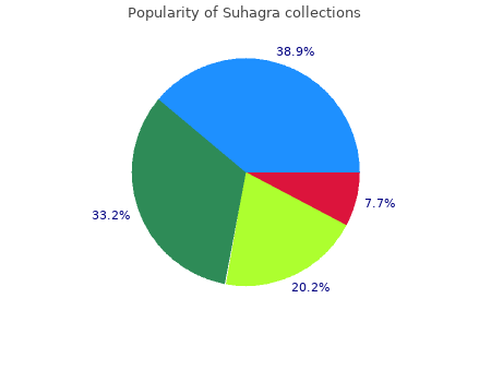 discount suhagra 100mg visa