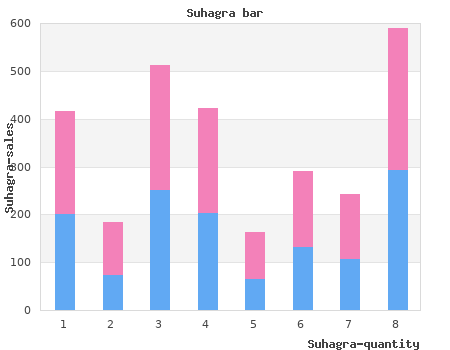 discount suhagra 100mg free shipping
