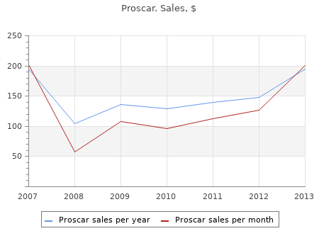 effective proscar 5 mg
