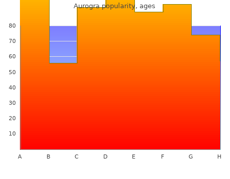 buy 100mg aurogra fast delivery
