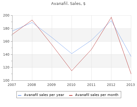 cheap avanafil 200 mg overnight delivery