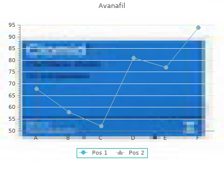 cheap avanafil 100mg mastercard