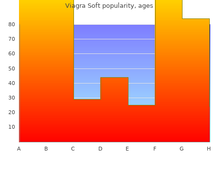 discount viagra soft 50 mg amex