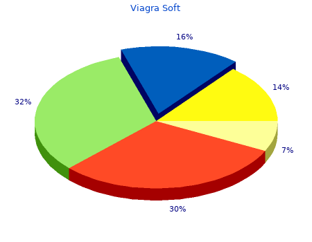 50 mg viagra soft free shipping