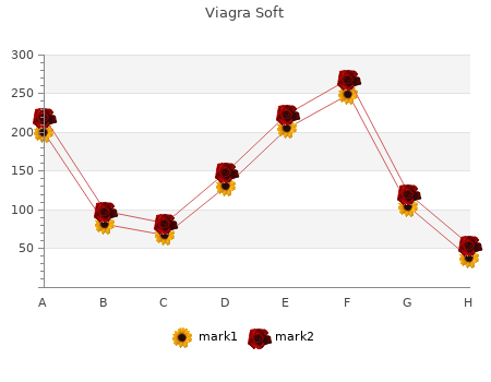 order 50 mg viagra soft with amex