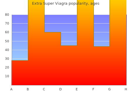 proven extra super viagra 200 mg