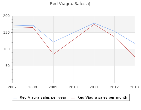 order 200 mg red viagra otc