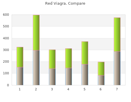 proven red viagra 200 mg