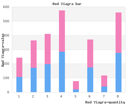 cheap 200 mg red viagra free shipping