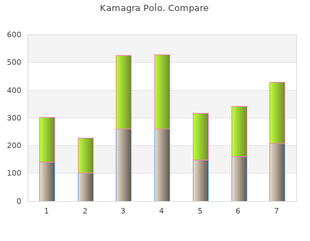discount kamagra polo 100mg with visa